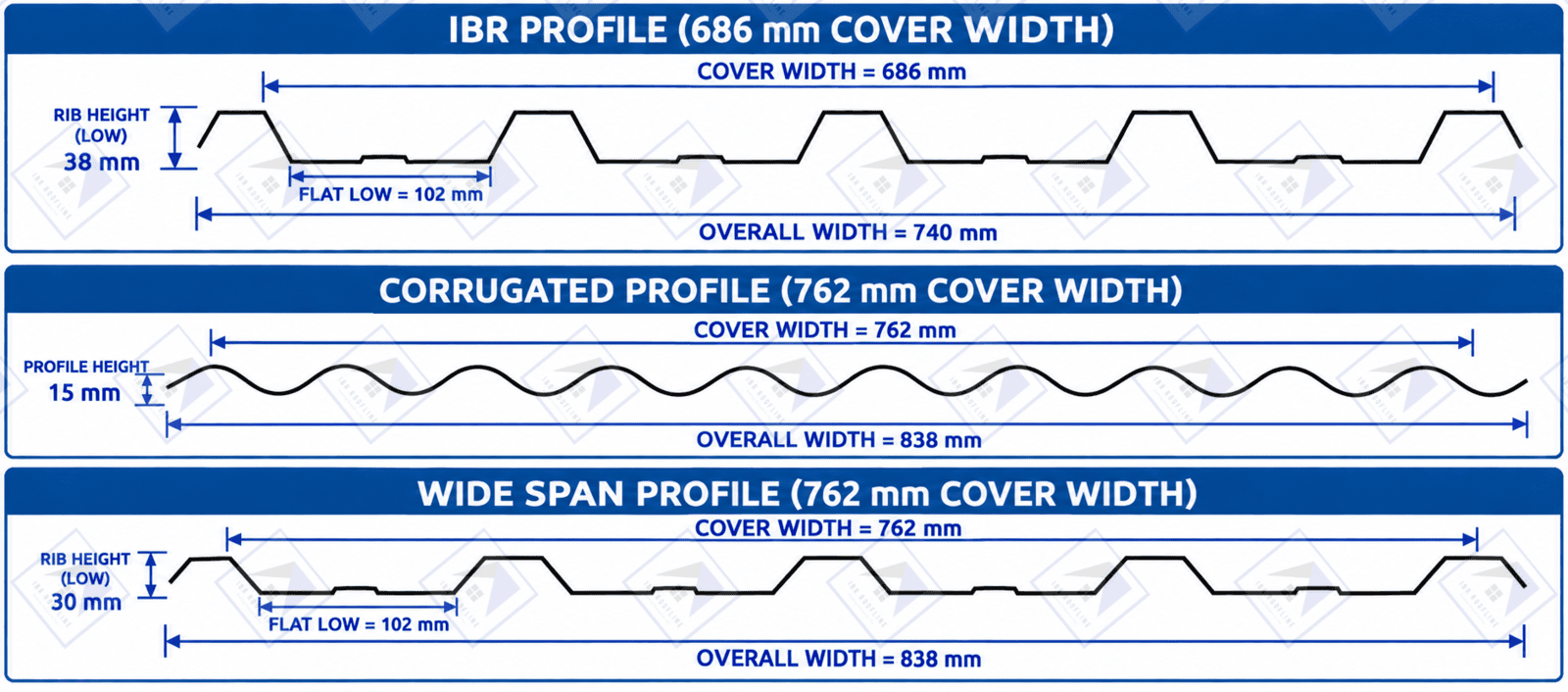 Roof sheeting specification
